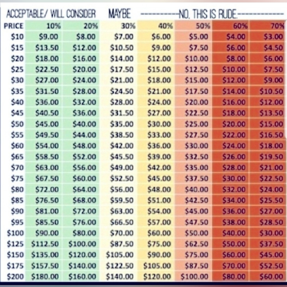 Reasonable offer guide